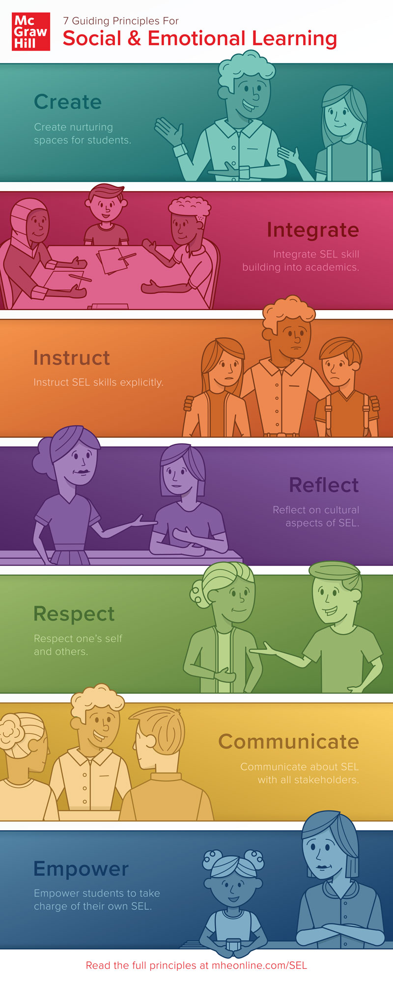 Guiding Principles of Social and Emotional Learning Poster